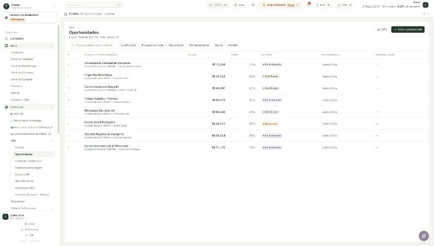 Oportunidades comerciais no CRM do Tracto